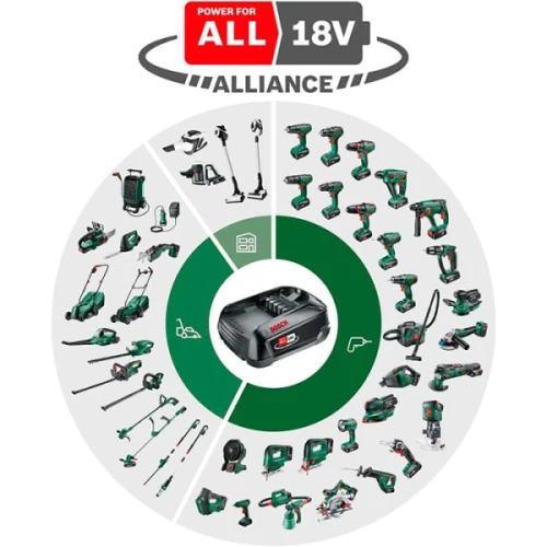 Пилосос акумуляторний Bosch UniversalVac 18 (без АКБ і ЗП) (06033B9102)