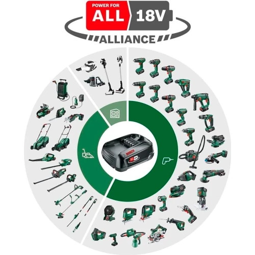 Стартовый набор Bosch Starter-Set 18V (АКБ и ЗУ) (1600A031T4)