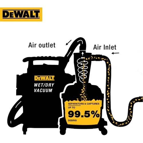 Фильтр-циклон для пылесоса DeWALT DXV20P / DXV20PTA / DXV30SAPTA (1 шт.) (DXVCS002)