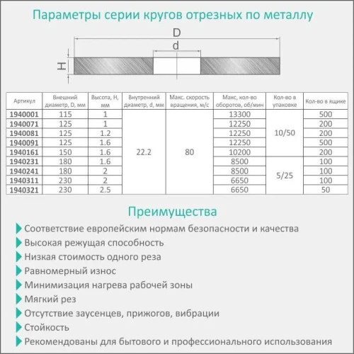 Диск відрізний по металу та нержавіючій сталі SIGMA (125x1.2x22.2 мм) (1940081)