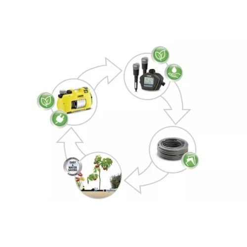 Садовий насос Karcher BP 2 Garden (1.645-350.0)