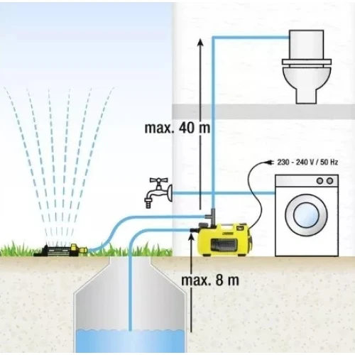 Насосная станция Karcher BP 3 Home and Garden (1.645-353.0)