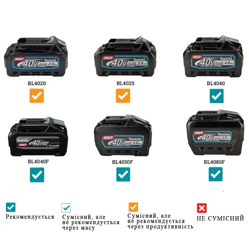 Акумуляторна газонокосарка Makita LM001GZ (без АКБ і ЗП) (LM001GZ) 
