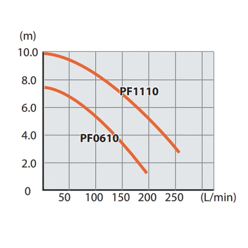 Занурювальний насос Makita PF1110 (PF1110)
