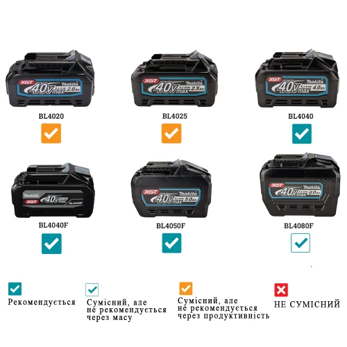 Аккумуляторный кромочный фрезер Makita XGT 40 V MAX RP001GZ (без АКБ и ЗУ) (RP001GZ)