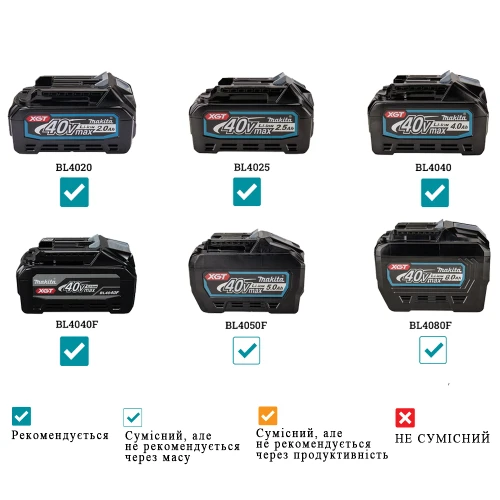 Аккумуляторный многофункциональный инструмент Makita XGT 40 V MAX TM001GZ03 (без АКБ и ЗУ) (TM001GZ03)