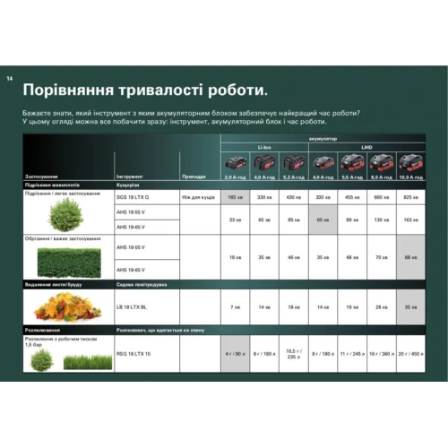 Акумуляторний кущоріз Metabo AHS 18-55 V (600463850)