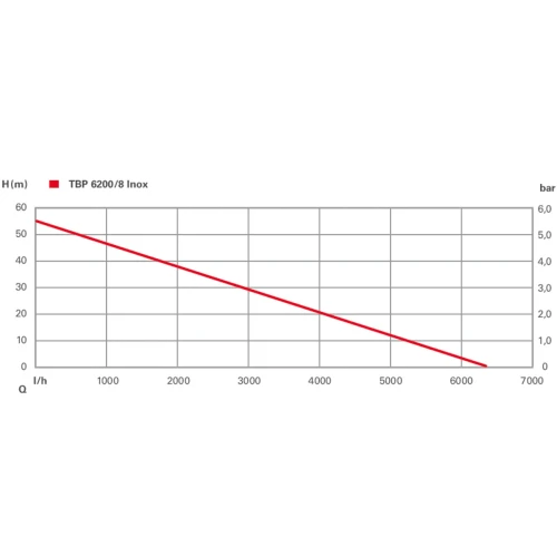 Свердловинний насос Metabo TBP 6200/8 Inox (610217000)