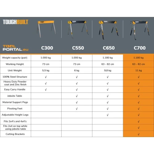 Козлы рабочие складные ToughBuilt (2 шт.) (TB-C700-2)