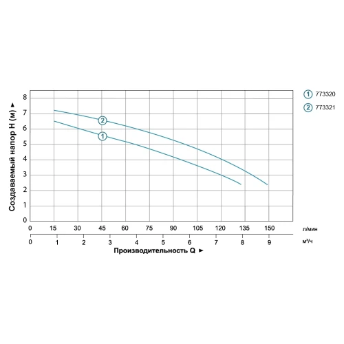 Насос дренажный для чистой воды AQUATICA 0.18кВт 133л/мин (773320)