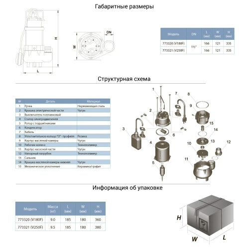Насос дренажный для чистой воды AQUATICA 0.18кВт 133л/мин (773320)