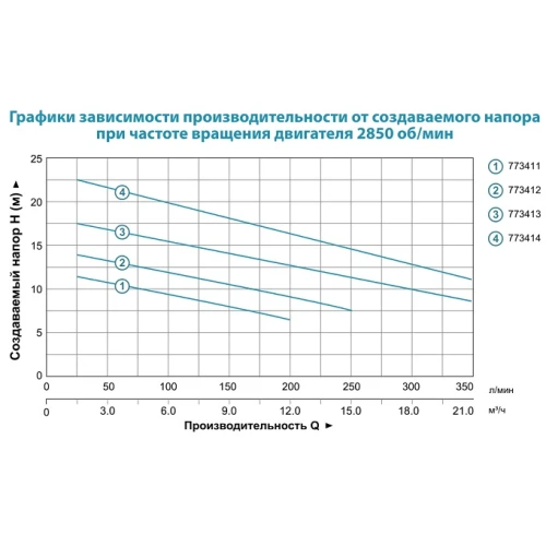 Насос дренажний Aquatica 773412 фекальний для каналізації