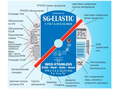 Маркировка отрезных кругов Pferd